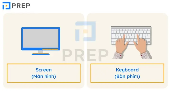 Từ Vựng Về Thiết Bị Và Mạng Máy Tính Từ Vựng Về Thiết Bị Và Mạng Máy Tính