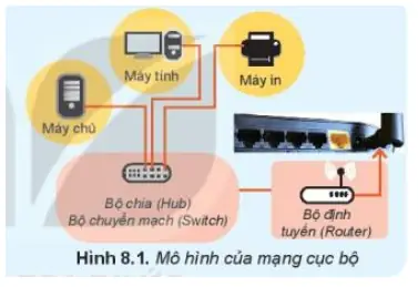 Bước 3: Viết Chương Trình