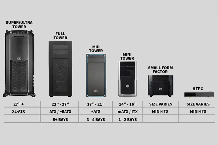Các Loại Vỏ Case Máy Tính Phổ Biến Các Loại Vỏ Case Máy Tính Phổ Biến