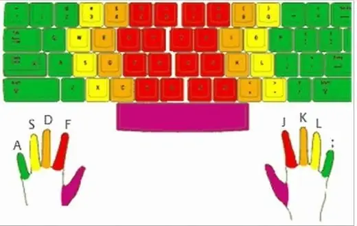 Cách Luyện Đánh Máy 10 Ngón Nhanh Nhất - 2