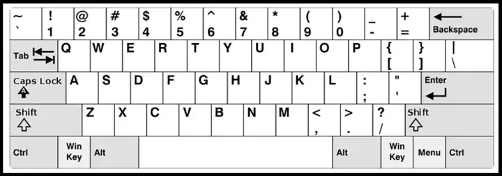 Bốn Loại Bố Cục Bàn Phím Latin