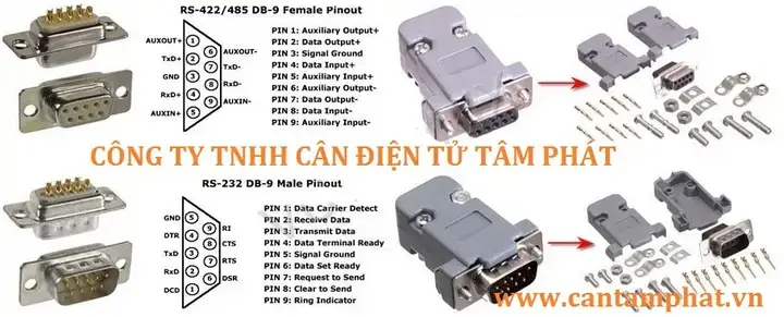 Cổng Rs232 Là Gì? Vì Sao Vẫn Còn Được Sử Dụng? Cổng Rs232 Là Gì? Vì Sao Vẫn Còn Được Sử Dụng?