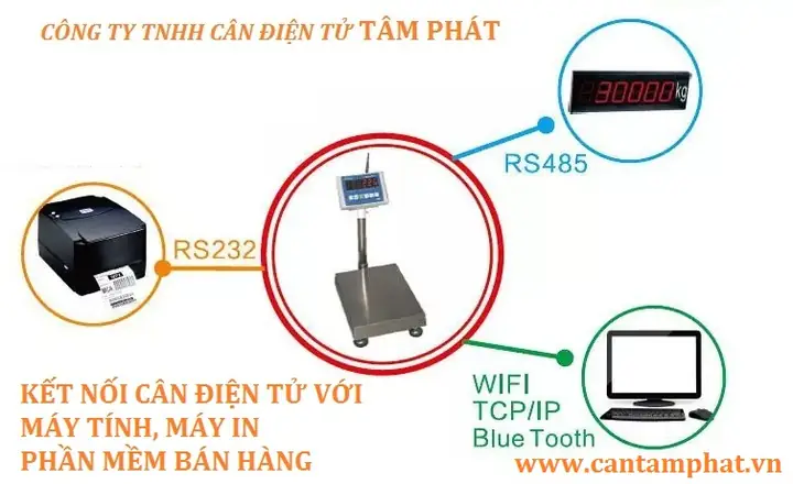 Kết Nối Bằng Rs232 Giảm Chi Phí Hoạt Động Ổn Định Kết Nối Bằng Rs232 Giảm Chi Phí Hoạt Động Ổn Định