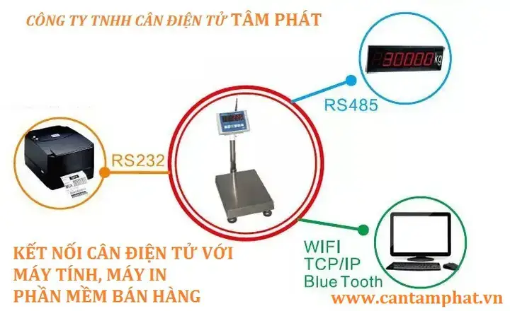 Các Thành Phần Cần Thiết Để Kết Nối Cổng Rs232 Các Thành Phần Cần Thiết Để Kết Nối Cổng Rs232
