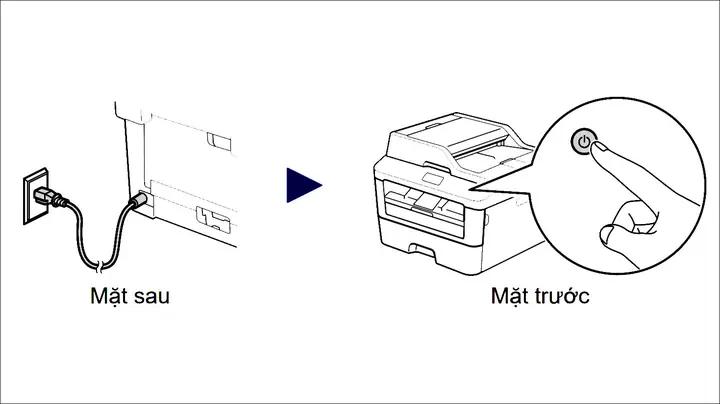 Bước 3: Kết Nối Dây Nguồn Và Bật Máy