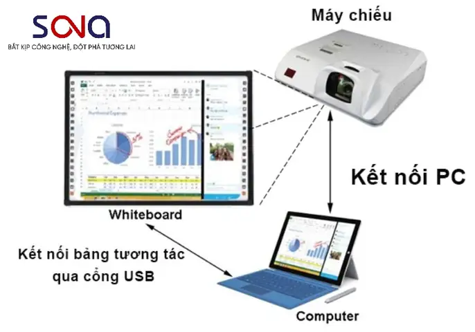 Hướng Dẫn Chi Tiết Cách Kết Nối Máy Tính Với Bảng Tương Tác