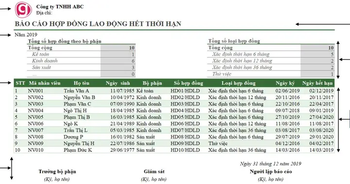Bố Cục Của Báo Cáo Chi Tiết Trên Excel
