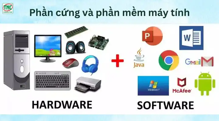 Mối Quan Hệ Chặt Chẽ Giữa Phần Cứng Và Phần Mềm Máy Tính