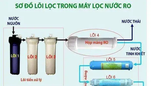 Tổng Quan Về Sơ Đồ Khối Hệ Thống Máy Tính Tổng Quan Về Sơ Đồ Khối Hệ Thống Máy Tính