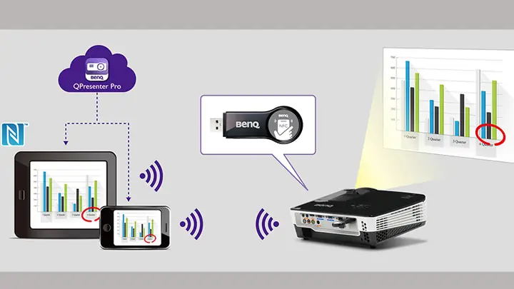 - Sử Dụng Wifi Dongle Usb - Sử Dụng Wifi Dongle Usb