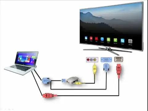 Những Lợi Ích Khikết Nối Máy Tính Với Tivi Qua Cổng Vga