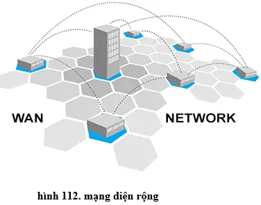Mạng Máy Tính Là Một Tập Hợp Các Máy Tính Được Kết Nối Theo Một Phương Thức Nào Đó Sao Cho Chúng Có Thể Trao Đổi Dữ Liệu Và Dùng Chung Thiết Bị.