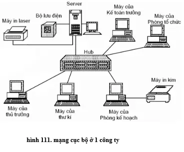 Mạng Máy Tính Là Một Tập Hợp Các Máy Tính Được Kết Nối Theo Một Phương Thức Nào Đó Sao Cho Chúng Có Thể Trao Đổi Dữ Liệu Và Dùng Chung Thiết Bị.