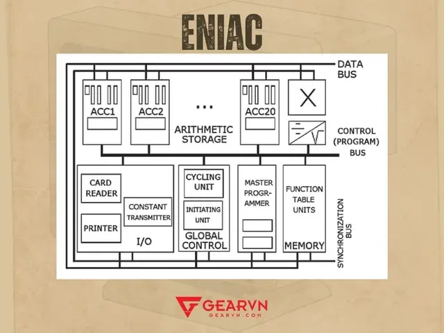 Cấu Tạo Của Máy Tính Eniac Cấu Tạo Của Máy Tính Eniac