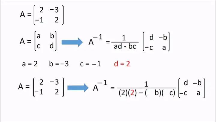 Tính Ma Trận Nghịch Đảo 2x2: Hướng Dẫn Chi Tiết Và Dễ Hiểu