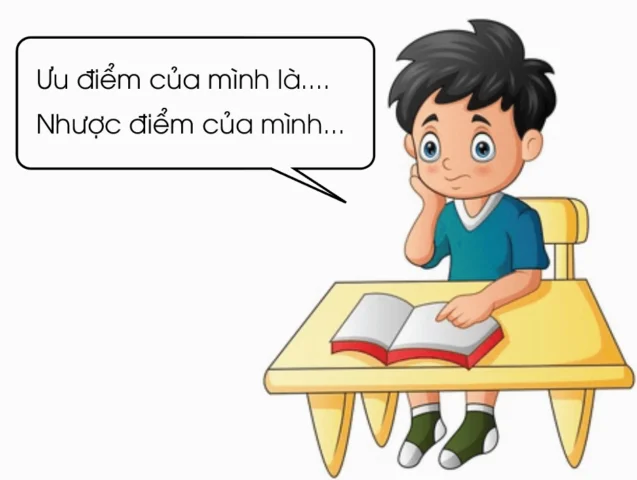 Biểu đồ về các yếu tố của tự nhận thức