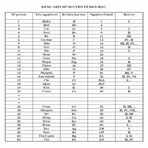 Giải Mã Nguyên Tử Khối Của I: Kiến Thức Chuyên Sâu 2026 Cách học nguyên tử khối