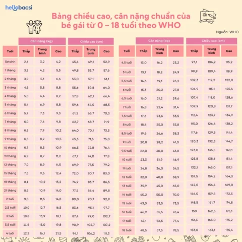 Cân nặng chiều cao chuẩn của trẻ