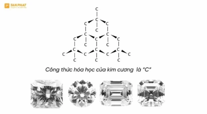 Cấu trúc nguyên tử của kim cương