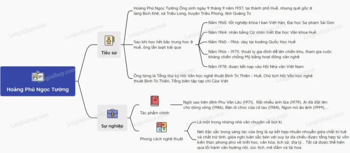 Chuyện Cơm Hến: Sáng Tác Của Ai Và Ý Nghĩa Sâu Sắc
