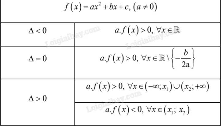 Biệt Thức Là Gì? Khám Phá Toàn Diện Cùng Chuyên Gia Công thức tính biệt thức