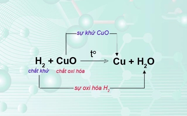 Giải Mã Quá Trình Khử: Nguyên Lý và Ứng Dụng Thực Tiễn