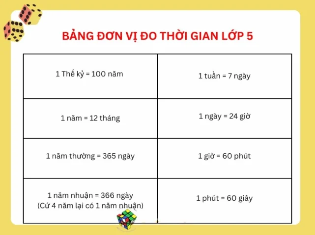 Hình ảnh minh họa 1 năm có bao nhiêu tuần