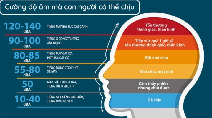 Hình ảnh minh họa âm thanh