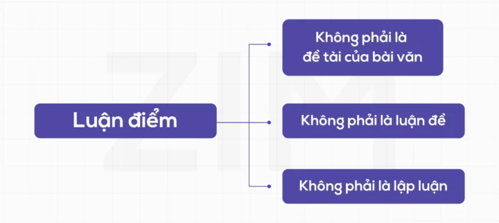 Luận Điểm Chính Là Gì? Hướng Dẫn Xây Dựng Lập Luận Sâu Sắc Hình ảnh minh họa sự nhầm lẫn hoặc không rõ ràng về một ý tưởng