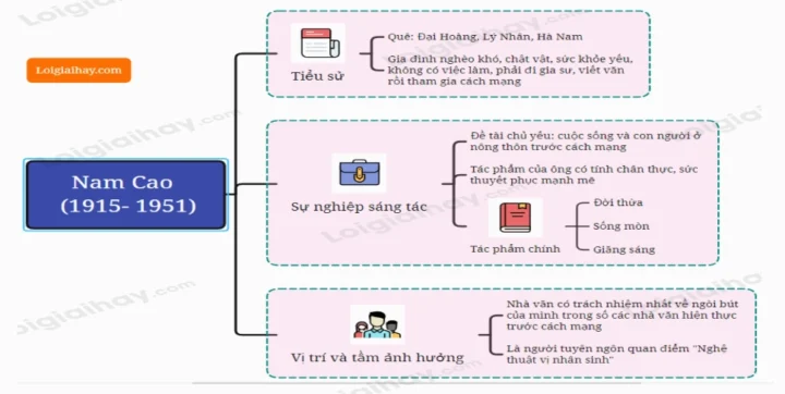 Phong cách sáng tác của Nam Cao: Di sản văn học bất hủ Hình ảnh nhà văn Nam Cao