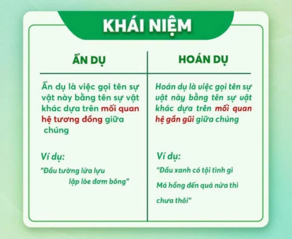 Khái Niệm Ẩn Dụ: Bí Mật Tạo Nên Ngôn Từ Sống Động