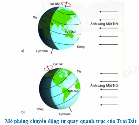 Khám phá Chuyển Động Nhìn Thấy Của Mặt Trời