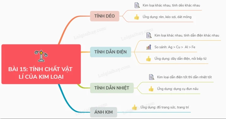 Khám Phá Tính Chất Vật Lý: Đặc Điểm và Ứng Dụng Thiết Yếu