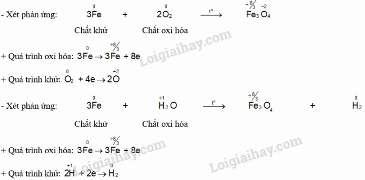 Minh họa quá trình oxi hóa