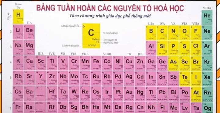 Nguyên tố nào nhẹ nhất trong bảng tuần hoàn?