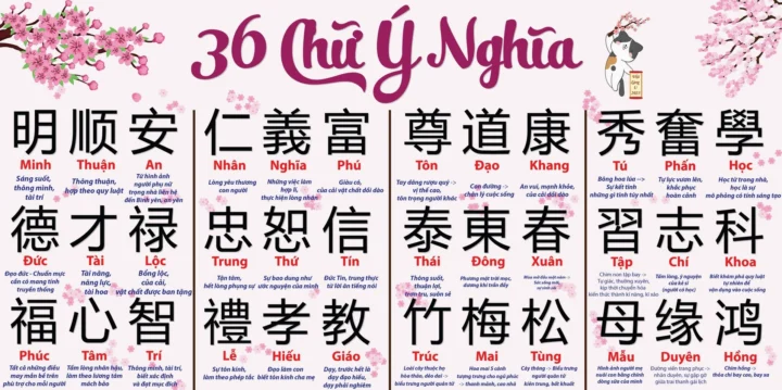 Nhiều chữ Hán ý nghĩa được sắp xếp