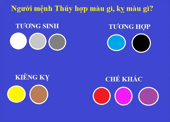 Nữ Mệnh Thủy Hợp Màu Gì? Chọn Màu Theo Phong Thủy 2026 Nữ mệnh Thủy hợp màu gì với sắc trắng, xám, bạc