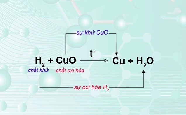Quá Trình Oxi Hóa: Khái Niệm, Cơ Chế Và Ứng Dụng Thực Tiễn 2026