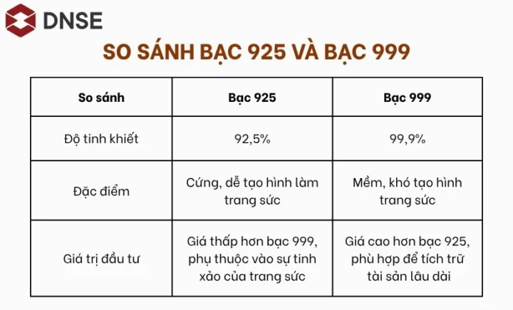 Giá Bạc Bao Nhiêu 1 Chỉ Năm 2026? Cập Nhật Mới Nhất! Trang sức bạc đẹp và giá trị