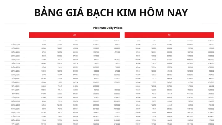 Giá Bạch Kim 2026: Biến Động, Dự Báo và Lời Khuyên Đầu Tư Bảng giá bạch kim hôm nay bao nhiêu