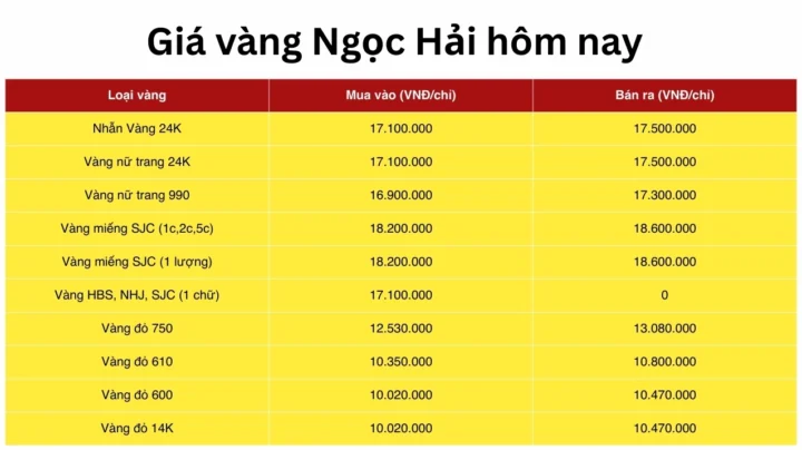 Giá vàng Ngọc Hải Mỹ Tho hôm nay: Cập nhật và Phân tích chi tiết Bảng giá vàng Ngọc Hải Mỹ Tho