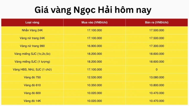 Cập Nhật Giá Vàng Ngọc Hải 2026: Phân Tích & Dự Báo Bảng giá vàng Ngọc Hải