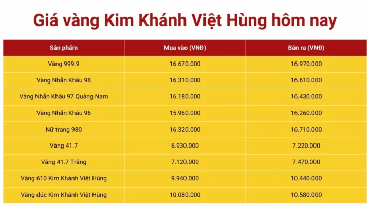 Biến động giá vàng Kim Khánh Việt Hùng Đà Nẵng