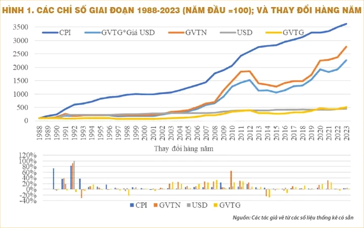 Giá Vàng Năm 2003: Biến Động, Phân Tích và Dự Báo 2026 Biến động giá vàng năm 2003 tại Việt Nam