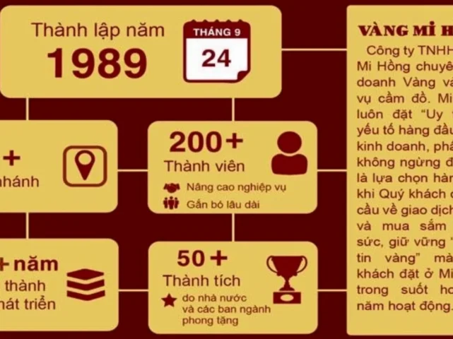 Giá Vàng Hôm Nay SJC Mi Hồng: Cập Nhật Mới Nhất 2026 & Phân Tích Biến động giá vàng SJC Mi Hồng hôm nay năm 2026