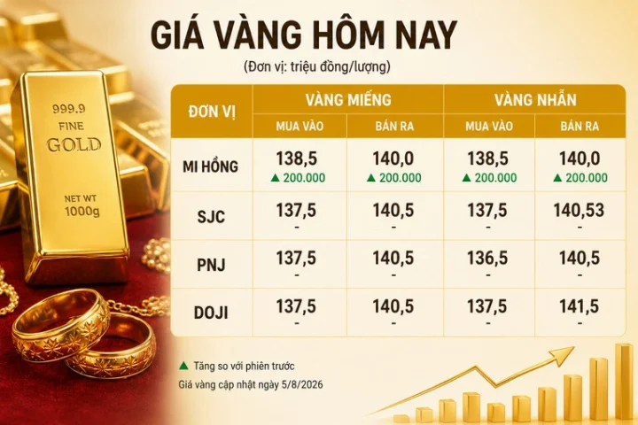 Giá Vàng Hôm Nay SJC Mi Hồng: Cập Nhật Mới Nhất 2026 & Phân Tích Biểu đồ biến động giá vàng SJC Mi Hồng năm 2026