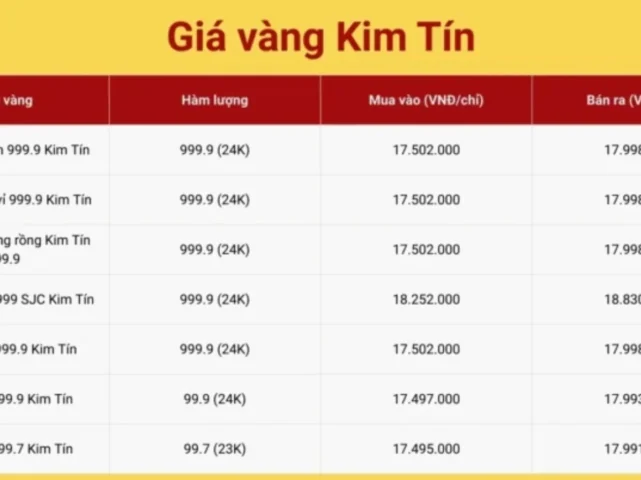 Giá Vàng Tuấn Anh Tuyên Quang Hôm Nay 2026: Cập Nhật Mới Nhất Biểu đồ biến động giá vàng Tuấn Anh Tuyên Quang năm 2026