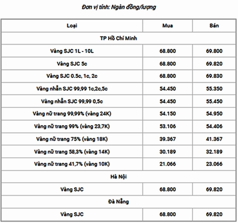 Giá Vàng 14k Hôm Nay 2026: Dự Báo, Phân Tích & Xu Hướng Biểu đồ biến động giá vàng