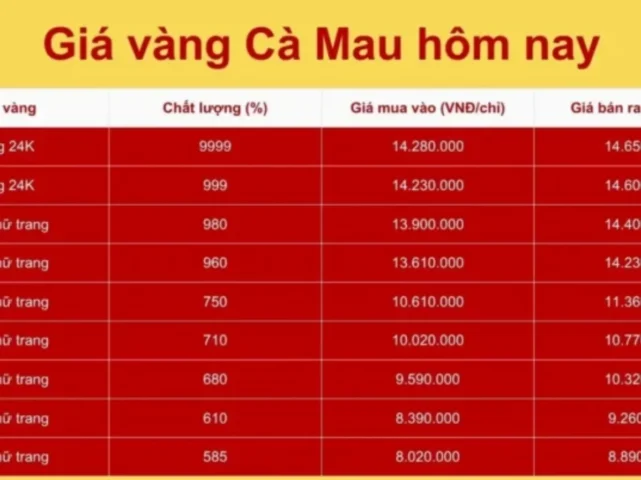 Giá Vàng Hội Kim Hoàn Cà Mau 2026: Dự Báo Và Phân Tích Chuyên Sâu Biểu đồ dự báo giá vàng 2026