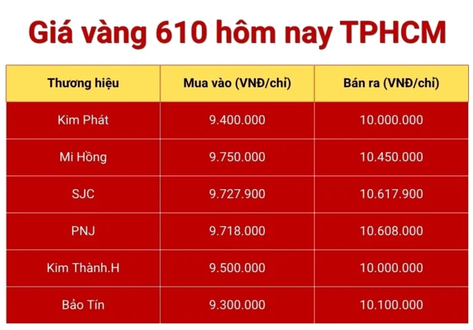 Giá Vàng 610 Mi Hồng 2026: Dự Báo, Phân Tích Và Lời Khuyên Đầu Tư Biểu đồ giá vàng 610 Mi Hồng biến động theo giờ